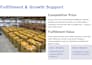 be your shopify 3pl fulfillment partner